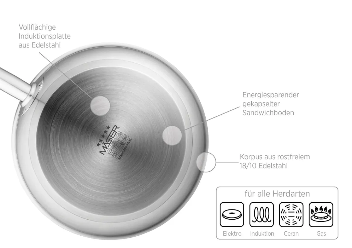 Die moderne Hausfrau Bratpfanne 36cm PROFESSIONAL I