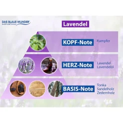 Die moderne Hausfrau Duftspray 