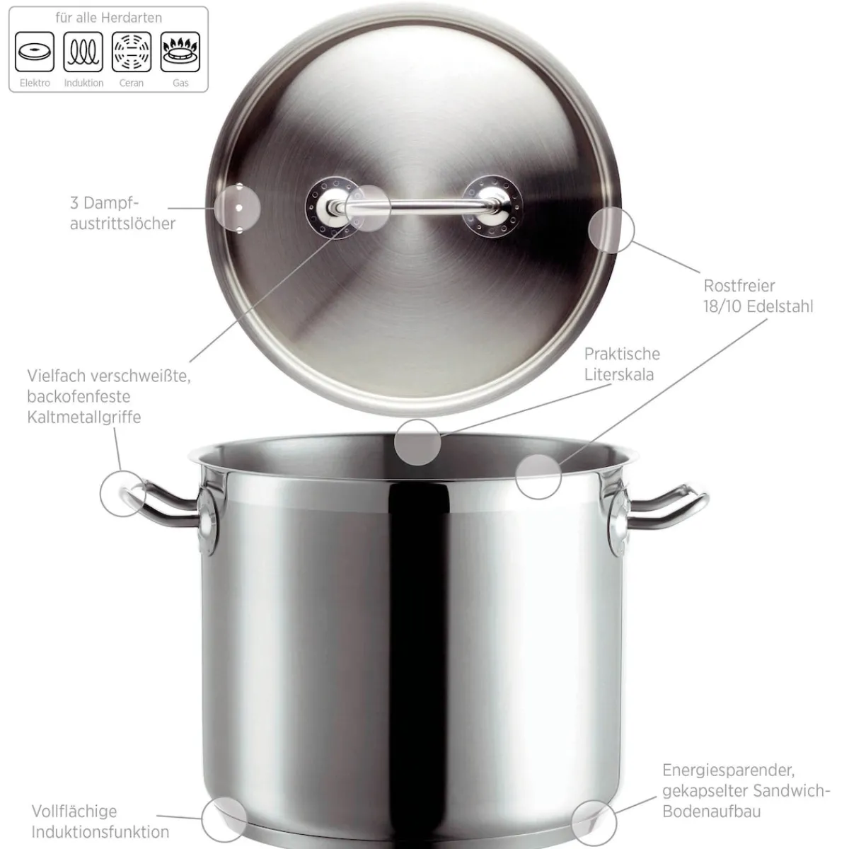 Die moderne Hausfrau Gemüsetopf 20cm PROFESSIONAL I