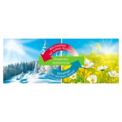 Die moderne Hausfrau Leichtsteppdecke Klima Active Plus 155x220