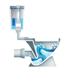 Die moderne Hausfrau Spülkasten-Hygiene-Set WC-Star, 4-teilig