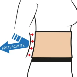 Die moderne Hausfrau XXL Nierenwärmer mit Stützf, extra stark eins.beige, stark gerauht Weiß